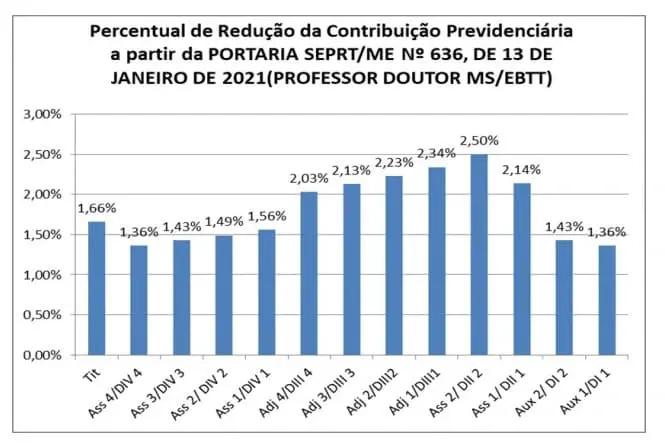 simulacaoprevidenciariajan21