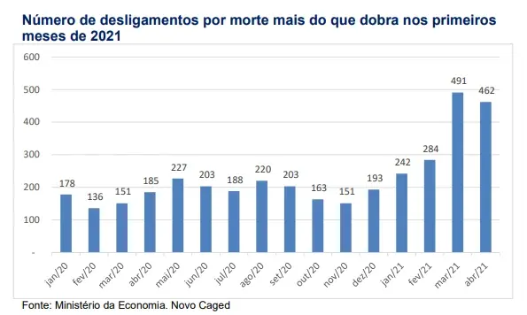 grafico_mortestrabalho